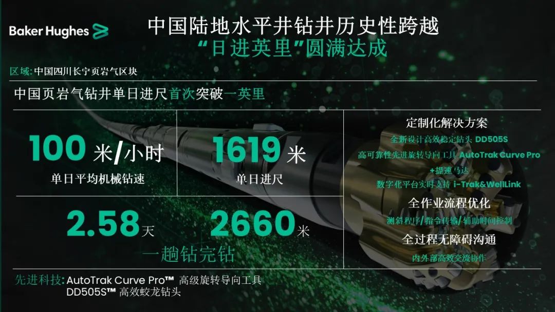 貝克休斯助力鉆井提速，創(chuàng)造新歷史